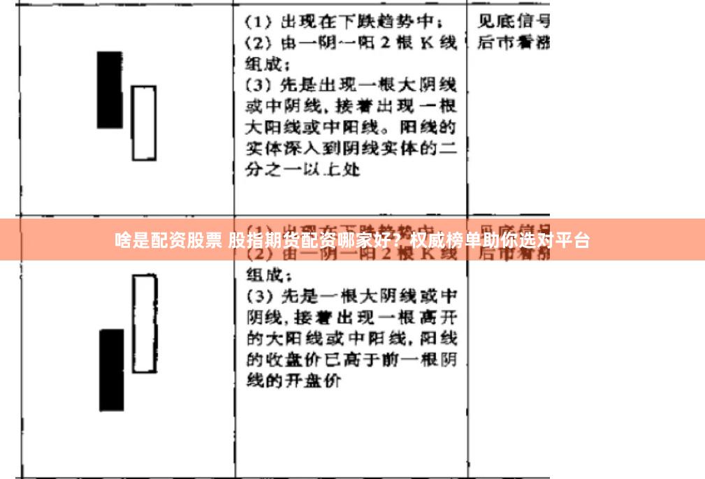 啥是配资股票 股指期货配资哪家好？权威榜单助你选对平台