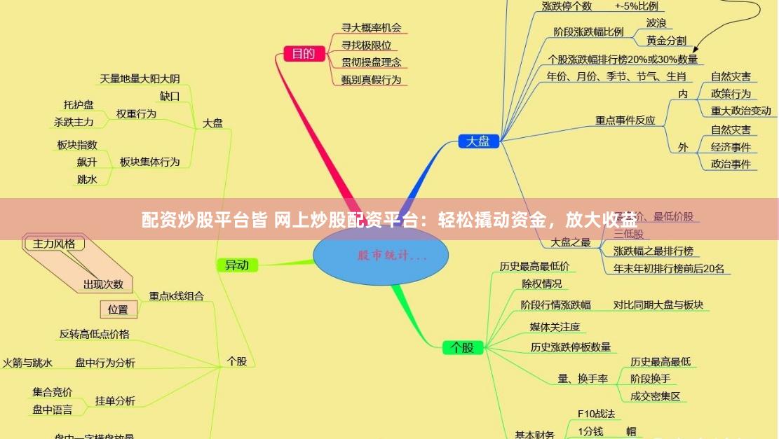配资炒股平台皆 网上炒股配资平台：轻松撬动资金，放大收益