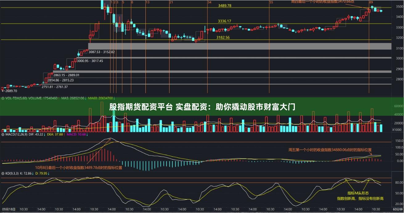 股指期货配资平台 实盘配资：助你撬动股市财富大门