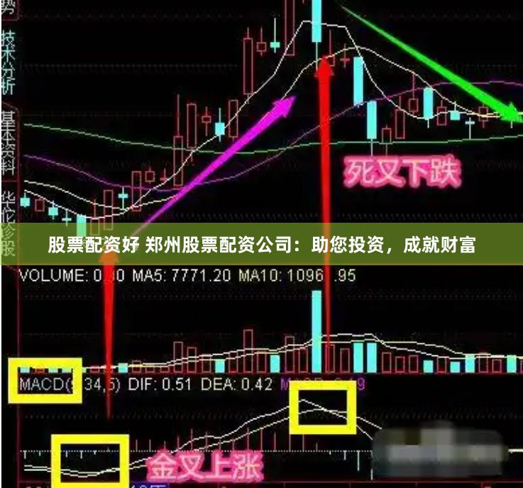 股票配资好 郑州股票配资公司：助您投资，成就财富