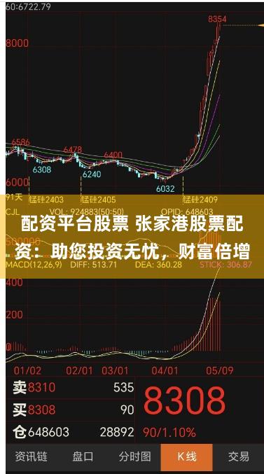 配资平台股票 张家港股票配资：助您投资无忧，财富倍增