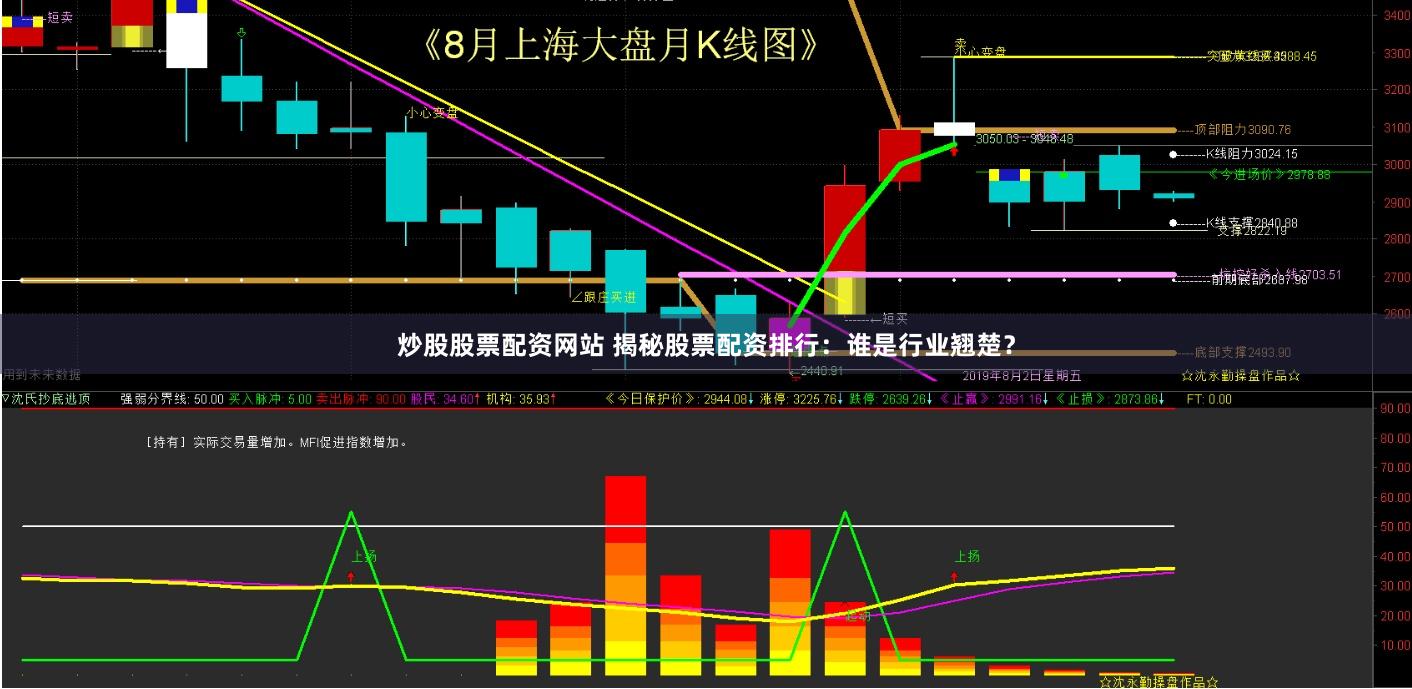 炒股股票配资网站 揭秘股票配资排行：谁是行业翘楚？