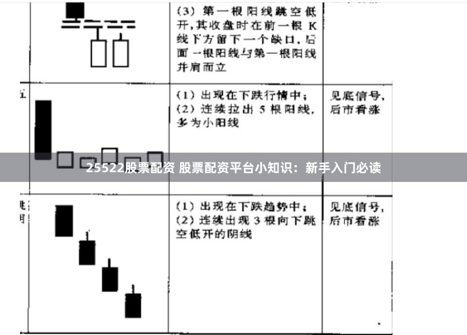 25522股票配资 股票配资平台小知识：新手入门必读