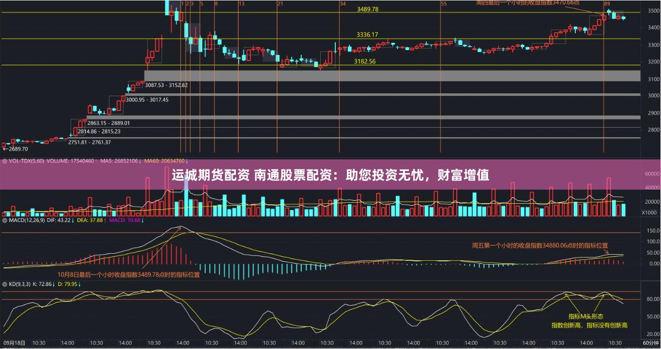 运城期货配资 南通股票配资：助您投资无忧，财富增值