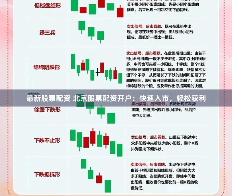 最新股票配资 北京股票配资开户：快速入市，轻松获利