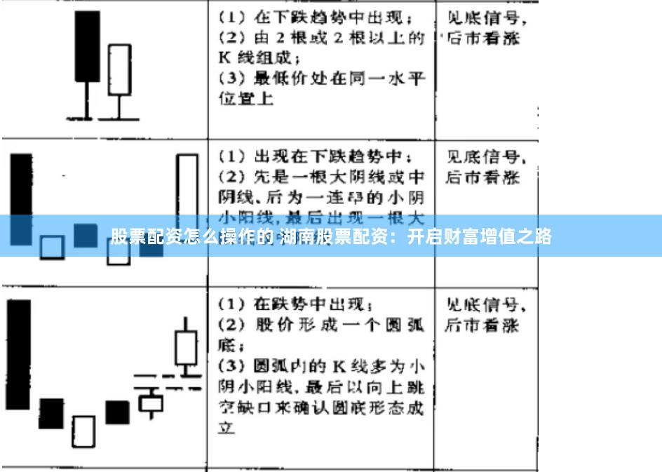 股票配资怎么操作的 湖南股票配资：开启财富增值之路
