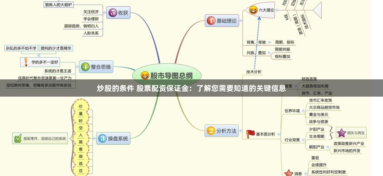炒股的条件 股票配资保证金:了解您需要知道的关键信息