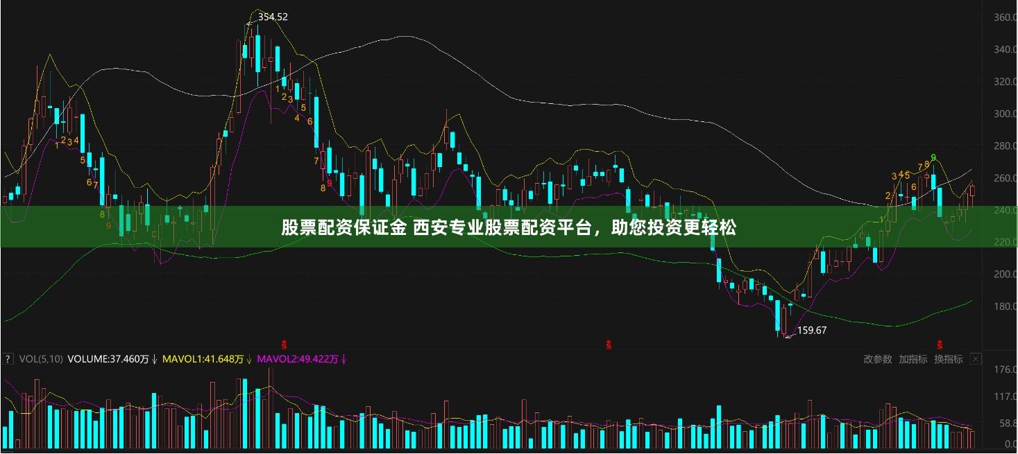 股票配资保证金 西安专业股票配资平台，助您投资更轻松