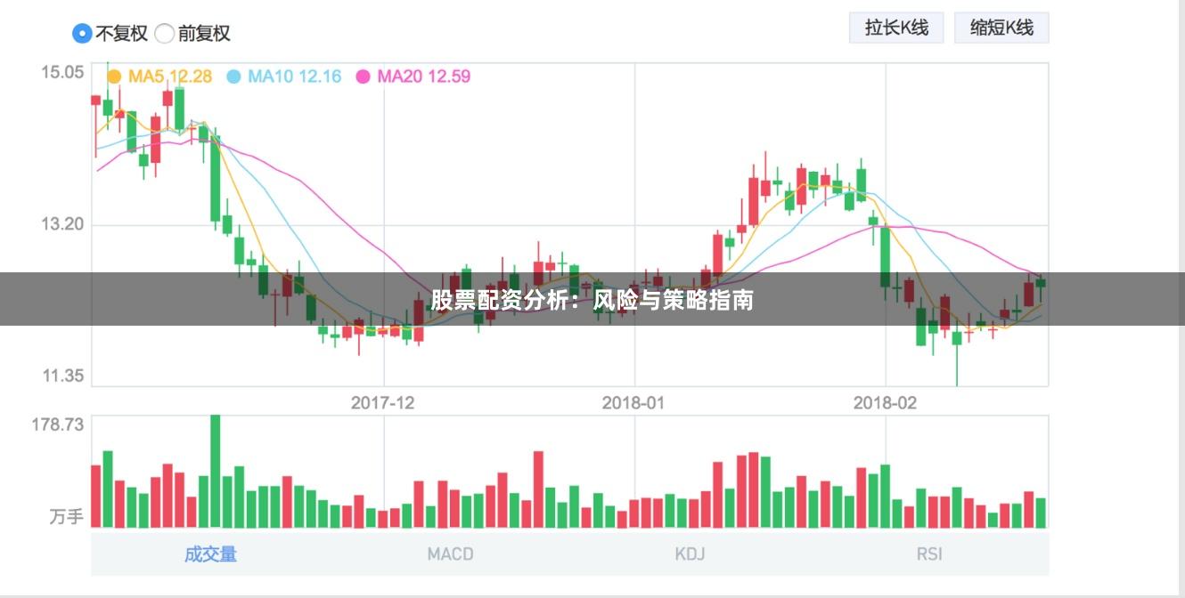 股票配资分析：风险与策略指南