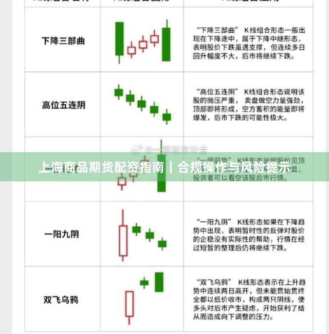 上海商品期货配资指南｜合规操作与风险提示