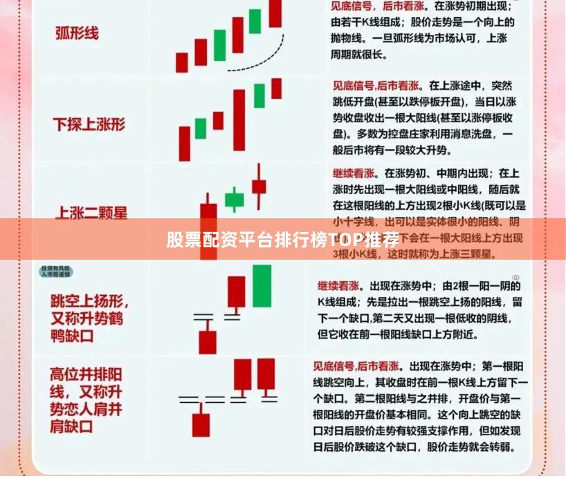 股票配资平台排行榜TOP推荐