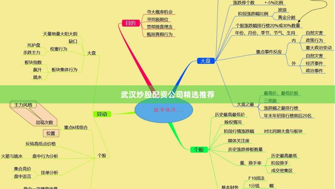 武汉炒股配资公司精选推荐