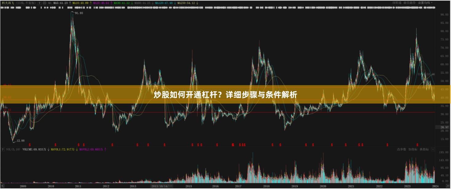 炒股如何开通杠杆？详细步骤与条件解析