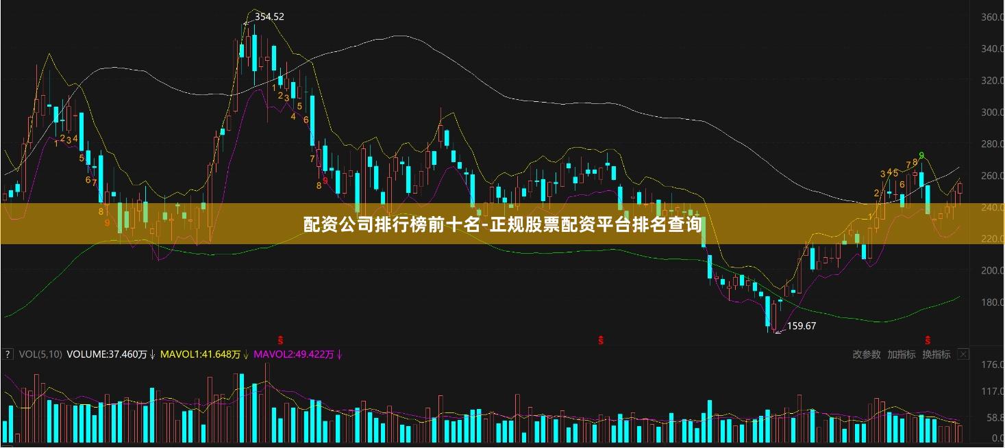 配资公司排行榜前十名-正规股票配资平台排名查询