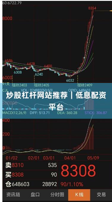 炒股杠杆网站推荐｜低息配资平台