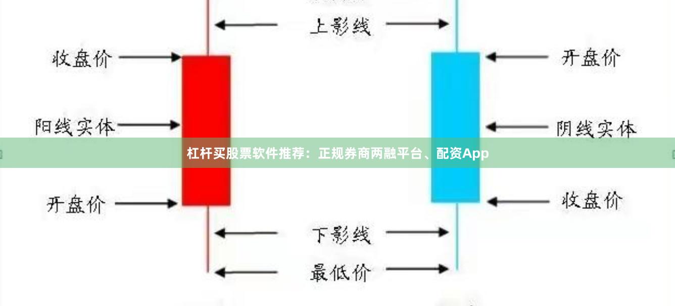 杠杆买股票软件推荐：正规券商两融平台、配资App