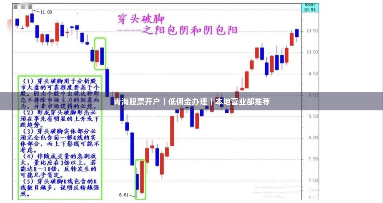 青海股票开户｜低佣金办理｜本地营业部推荐
