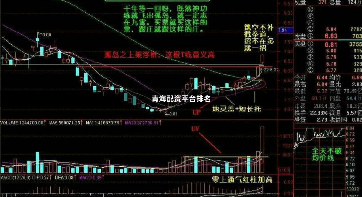 青海配资平台排名