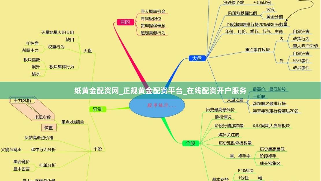 纸黄金配资网_正规黄金配资平台_在线配资开户服务