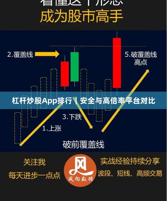 杠杆炒股App排行｜安全与高倍率平台对比
